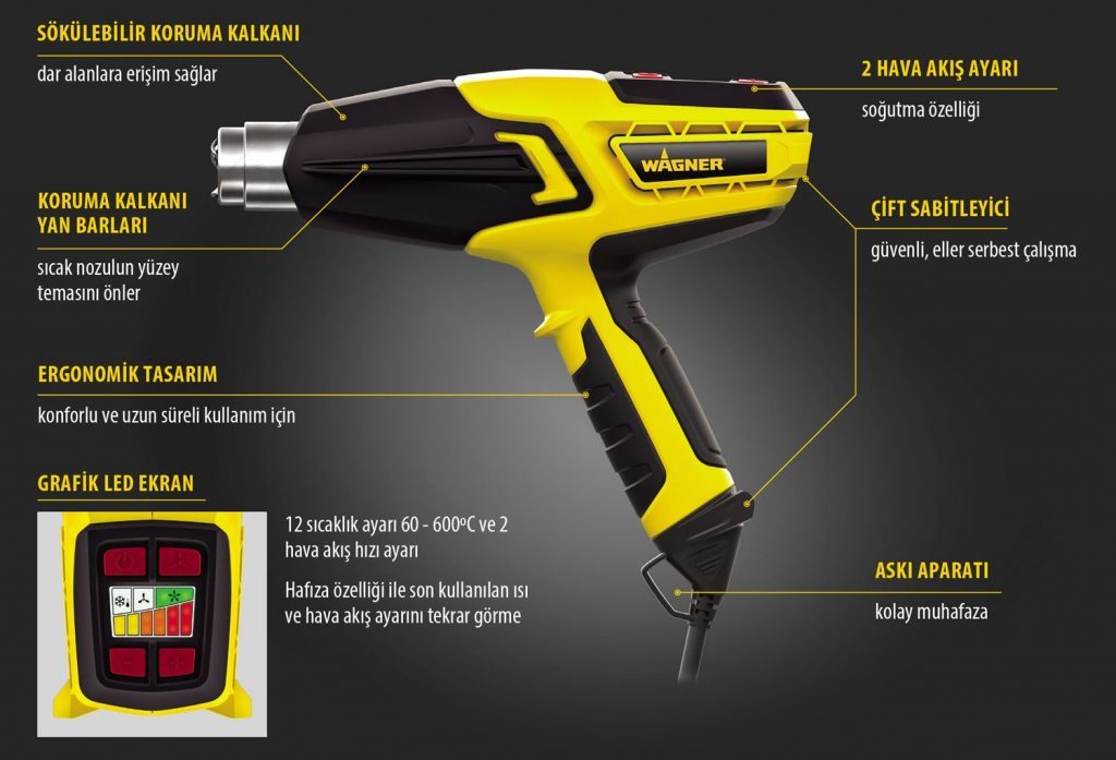 Wagner Furno500 2000Watt Dijital Göstergeli Profesyonel Sıcak Hava Tabancası